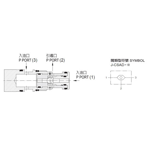 J-CSAD.單珠梭動閥